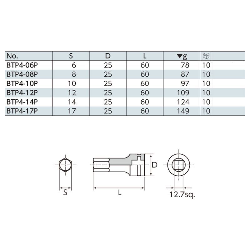 KTC インパクトレンチ用ヘキサゴンレンチセット TBTP406P 京都機械工具